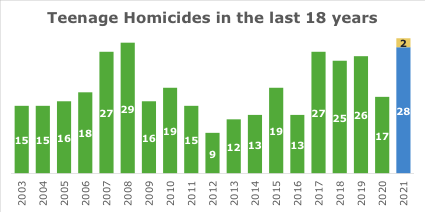 Crime london 2019 deals